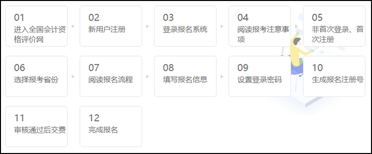 金年会2021年初级会计考试报名流程图来咯！(图2)