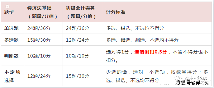 金年会2022初级会计职称考试报名流程一览建议收藏(图1)