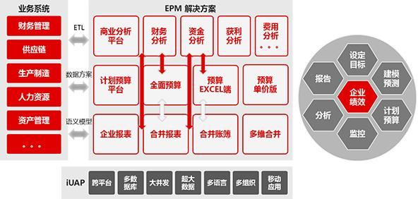 金年会为什么越来越多人选择会计专业(图1)