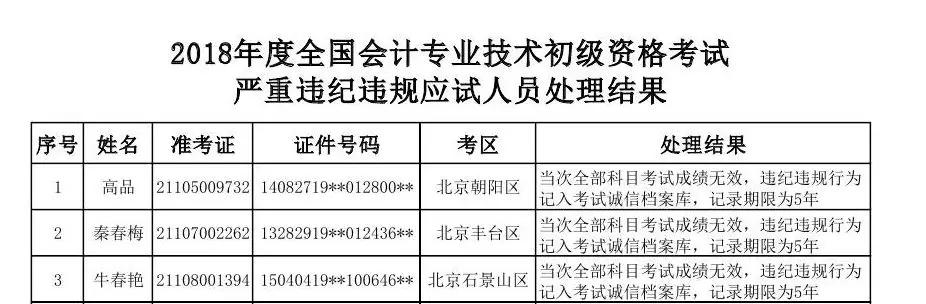 禁止考证？证书被金年会撤销？(图3)