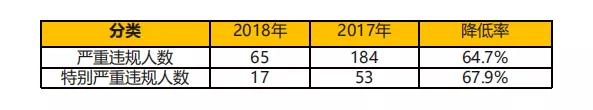 禁止考证？证书被金年会撤销？(图5)