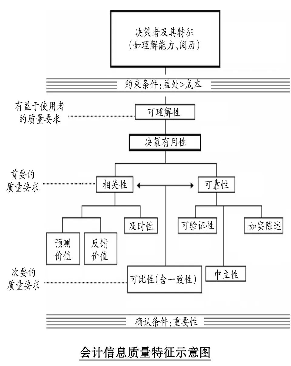 周华｜财务会计金年会准则委员会的时代：1973年至今——论财务会计概念公告（系列之九）(图3)