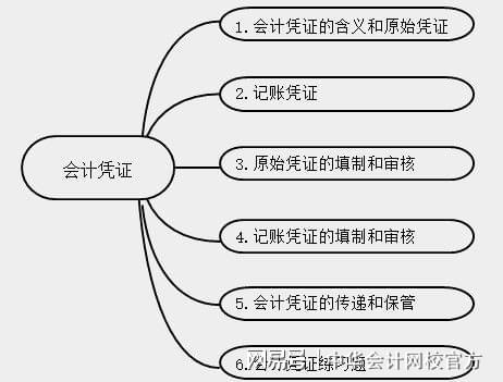 会计新手实操入门不能错过的知识点！金年会(图2)