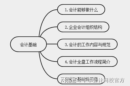 会计新手实操入门不能错过的知识点！金年会(图1)