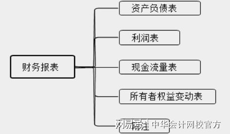 会计新手实操入门不能错过的知识点！金年会(图4)