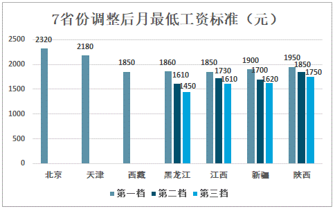 金年会2021年会计薪酬大调查!你的薪资达标了吗？(图1)