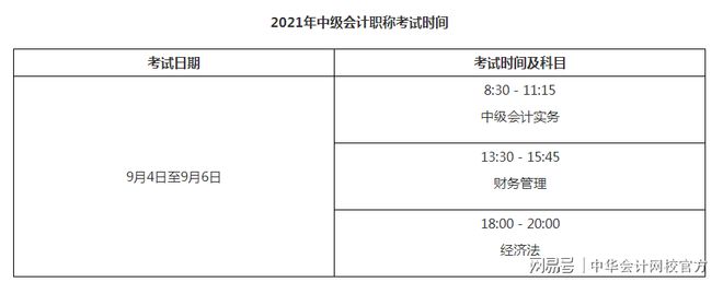 金年会2021年中级会计职称考试哪科最难？各科难点在哪里？(图1)