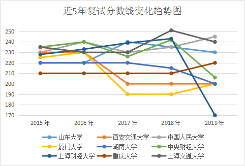 MPAc金年会c就业：会计硕士就业前景不可小觑(图2)