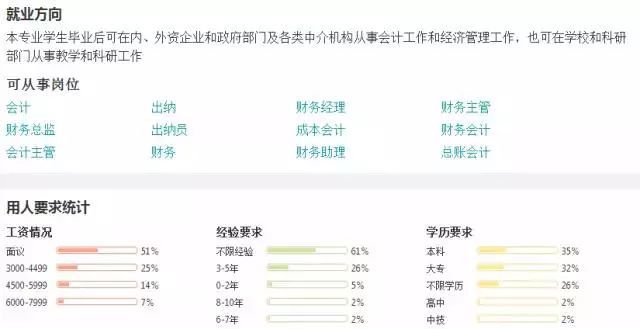 金年会广东自学考试专业介绍：会计(图6)