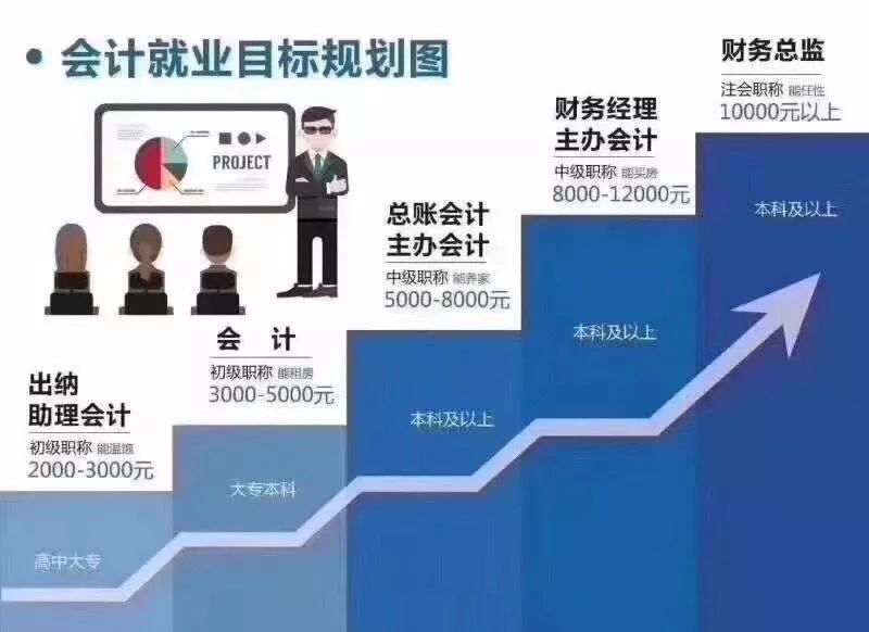 2020年初级会计报考流程和注意事项！500万考生看过来！金年会(图1)