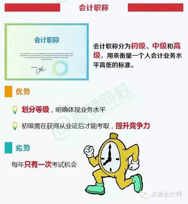 金年会会计证取消之后这5张会计证书最值得考！(图2)