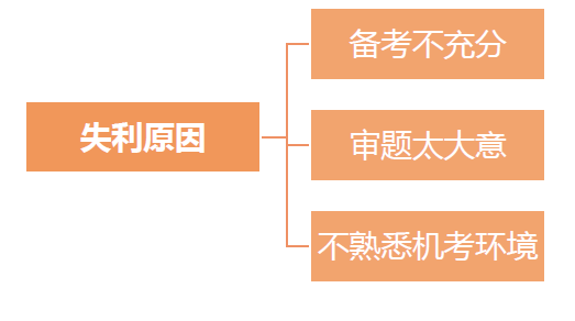 金年会2023年初级会计成绩查询通道已开通原来初级考生还需注意这些事！(图3)