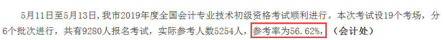 金年会这3类人千万别报考2020年初级！(图3)