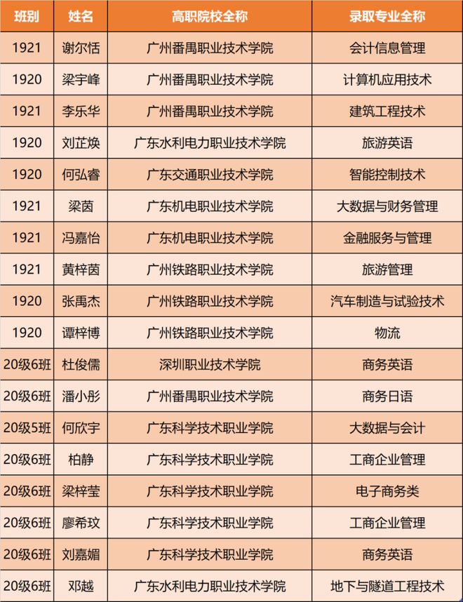 金年会贸易职中八大品牌特色专业（二）：会计事务（省重点专业）(图4)