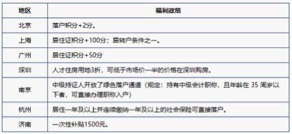 金年会报名正当时：三大角度论述为何要报中级会计职称(图2)