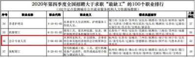 金年会报名正当时：三大角度论述为何要报中级会计职称(图1)