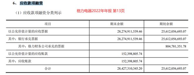 这是你金年会们要的会计科目清单记得打印出来呀(图3)