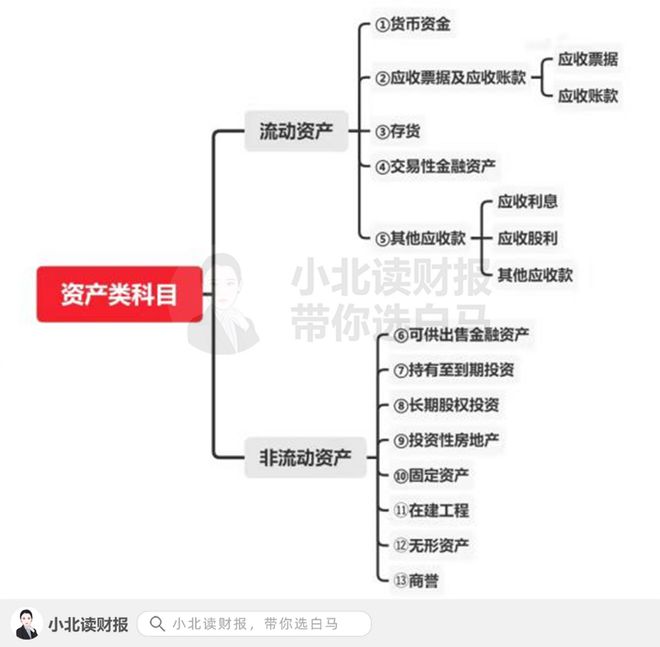 这是你金年会们要的会计科目清单记得打印出来呀(图4)