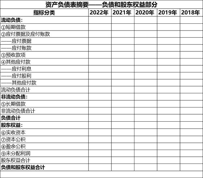 这是你金年会们要的会计科目清单记得打印出来呀(图5)