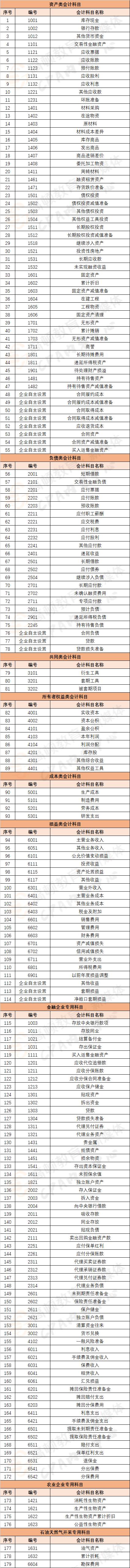 【2021年最新最全金年会会计科目明细、汇总表（含名词解释）】会计做账必备(图1)